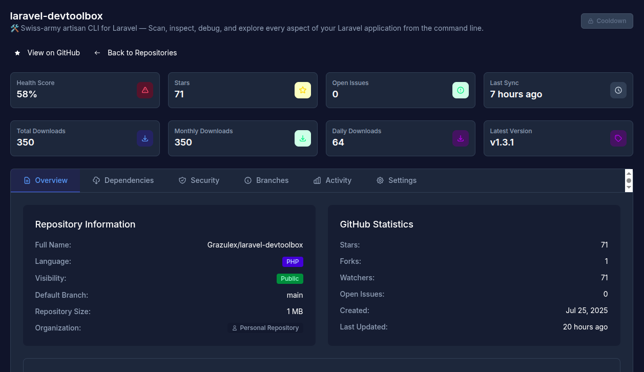 Repository Analytics Dashboard - Security Reports and Compliance Tracking