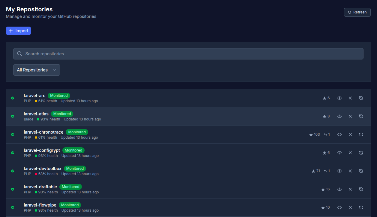 GitHub Repository Management Dashboard - Monitor Multiple Repositories